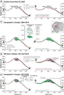 Twenty years of explosive-effusive activity at El Reventador volcano (Ecuador) recorded in its geomorphology